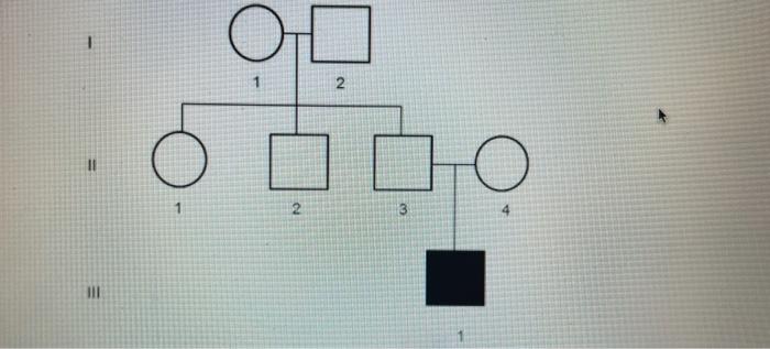 Solved 1 IC 2 OOO 11 2. 3 QUESTION 2 In the pedigree shown | Chegg.com
