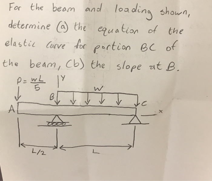 Solved For the beam and loading shown, determine (a) the | Chegg.com