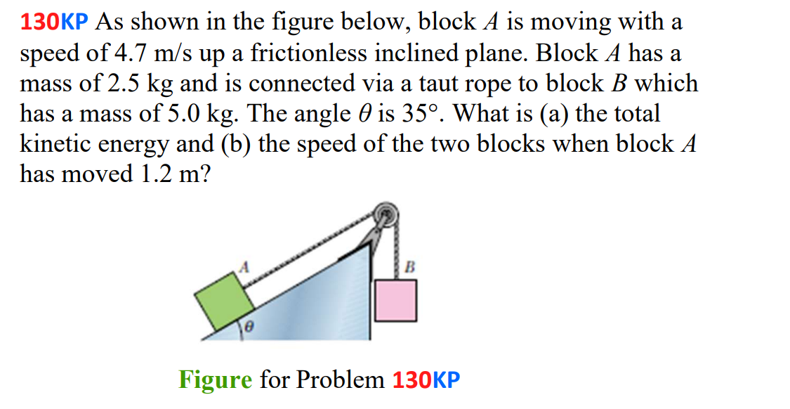 Solved 130 ﻿KP As shown in the figure below, block A ﻿is | Chegg.com