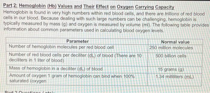 Solved Part 2: Hemoglobin (Hb) Values and Their Effect on | Chegg.com