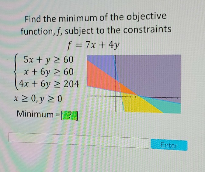 Minimum Objective Function Solved Find the minimum of the objective function, f, | Chegg.com