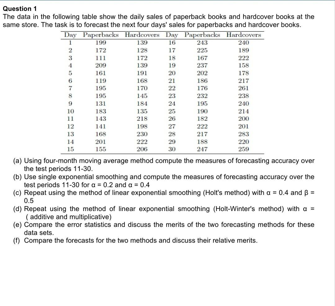 Solved Question 1 The data in the following table show the | Chegg.com
