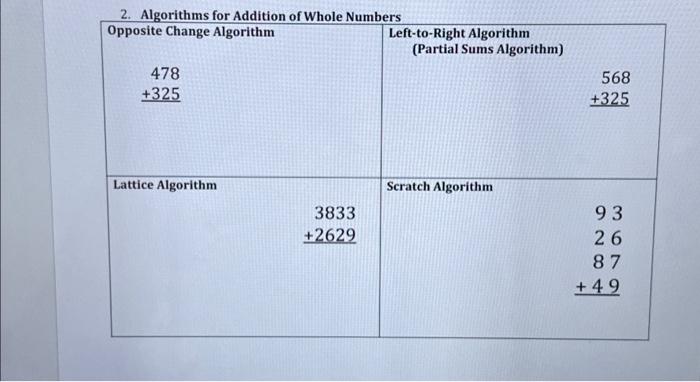 Solved 2. Algorithms for Addition of Whole Numbers Opposite | Chegg.com