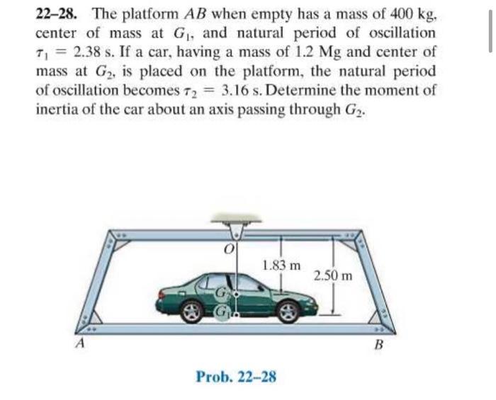 Solved 22-28. The platform AB when empty has a mass of 400 | Chegg.com