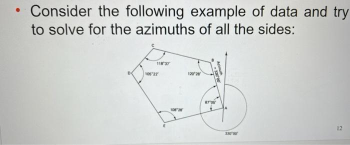 Solved Consider the following example of data and try to | Chegg.com