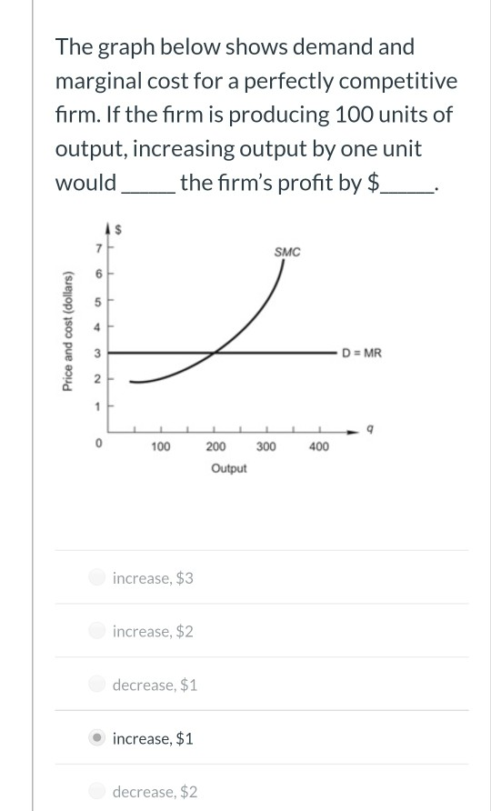 Solved The graph below shows demand and marginal cost for a | Chegg.com