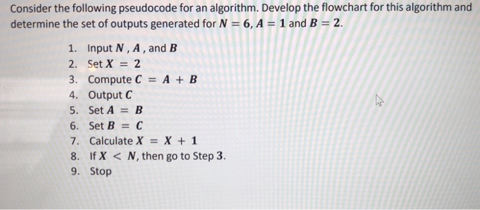 Solved Consider The Following Pseudocode For An Algorithm. | Chegg.com