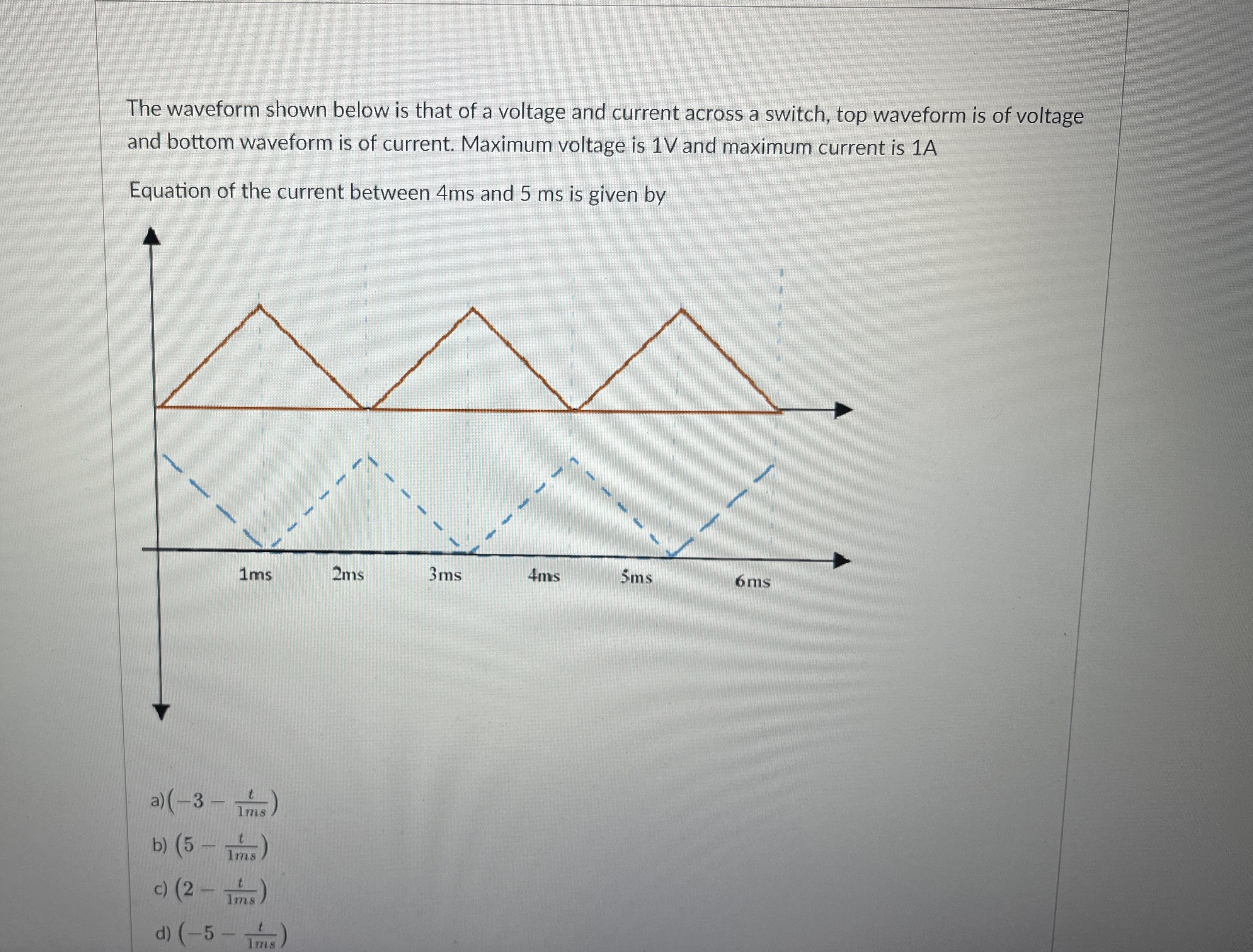 Solved The waveform shown below is that of a voltage and | Chegg.com
