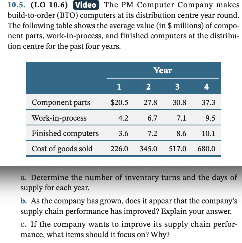 Solved 10.5. (LO 10.6) Video The PM Computer Company makes | Chegg.com