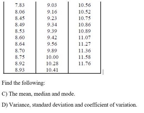 Solved Find the following: C) The mean, median and mode.D) | Chegg.com