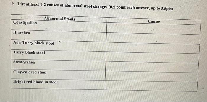 Solved >List at least 1-2 causes of abnormal stool changes | Chegg.com