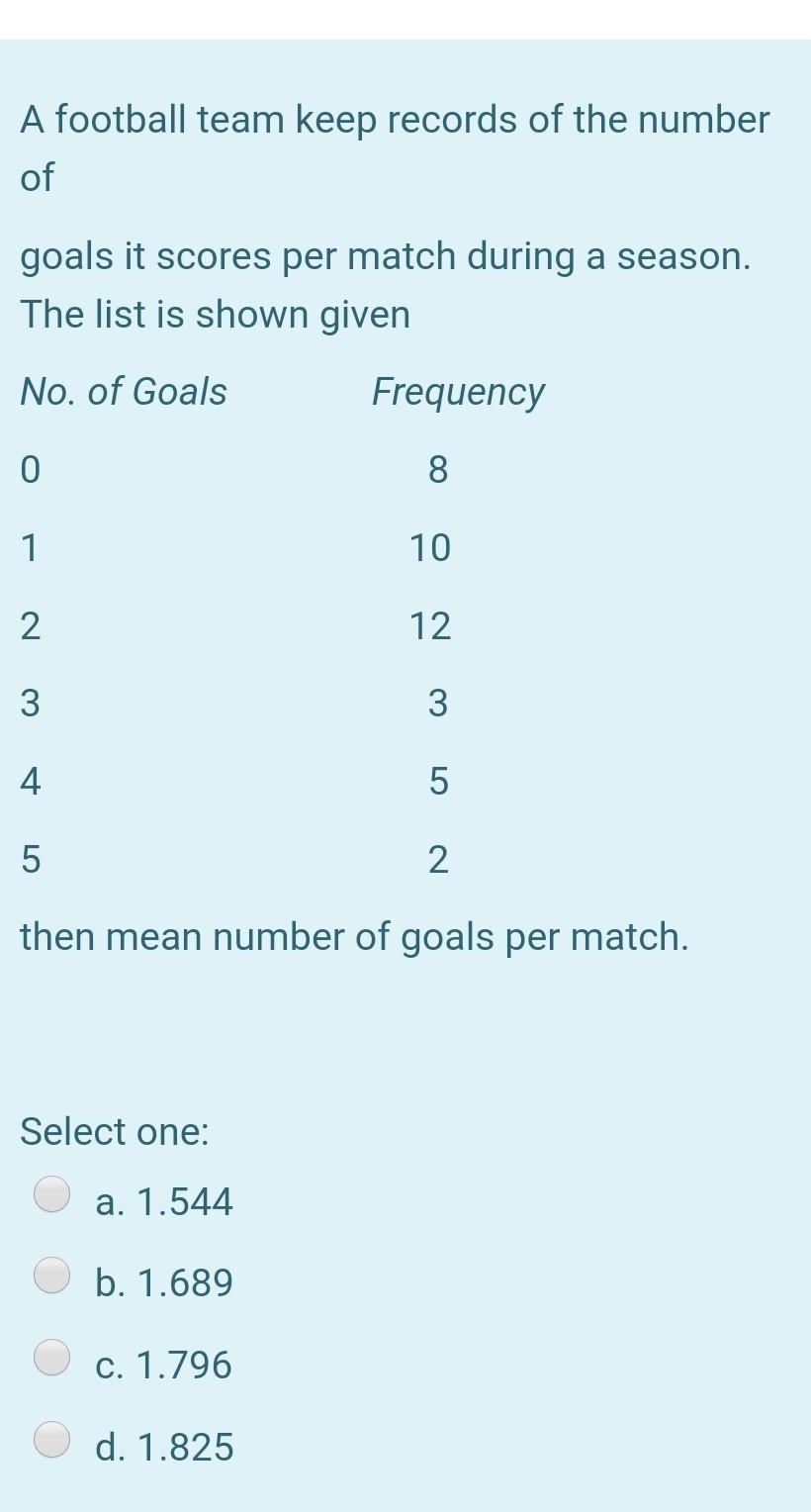 Solved A football team keep records of the number of goals