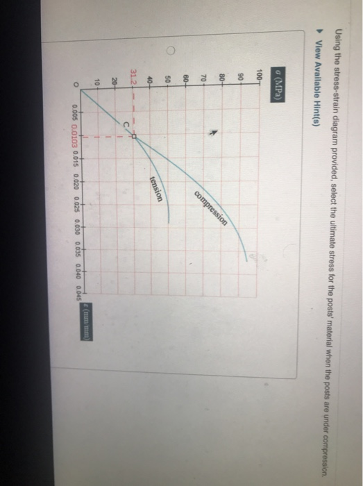 Solved Learning Goal: To use a stress-strain diagram to | Chegg.com