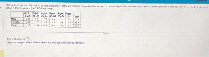 Solved The table shows the distribution, by age and gender, | Chegg.com