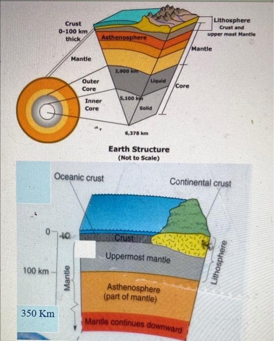 Solved 2. Properties of each one of the layers of the Earth | Chegg.com