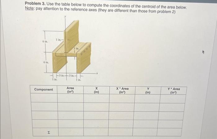 Solved Problem 3. Use the table below to compute the | Chegg.com