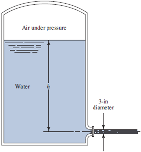 Solved: Calculate the pressure of the air in the sealed tank sh ...