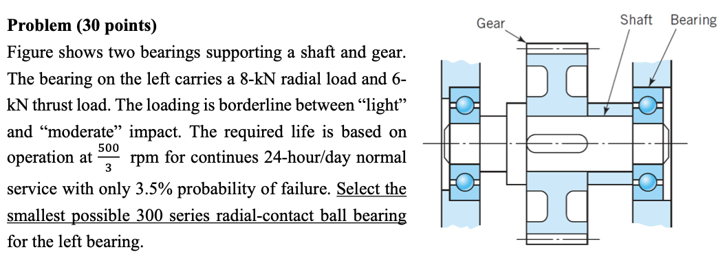 Solved Problem (30 ﻿points) ﻿Figure shows two bearings | Chegg.com