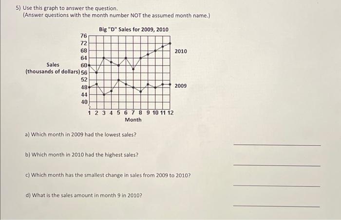 Solved 5) Use this graph to answer the question. (Answer | Chegg.com