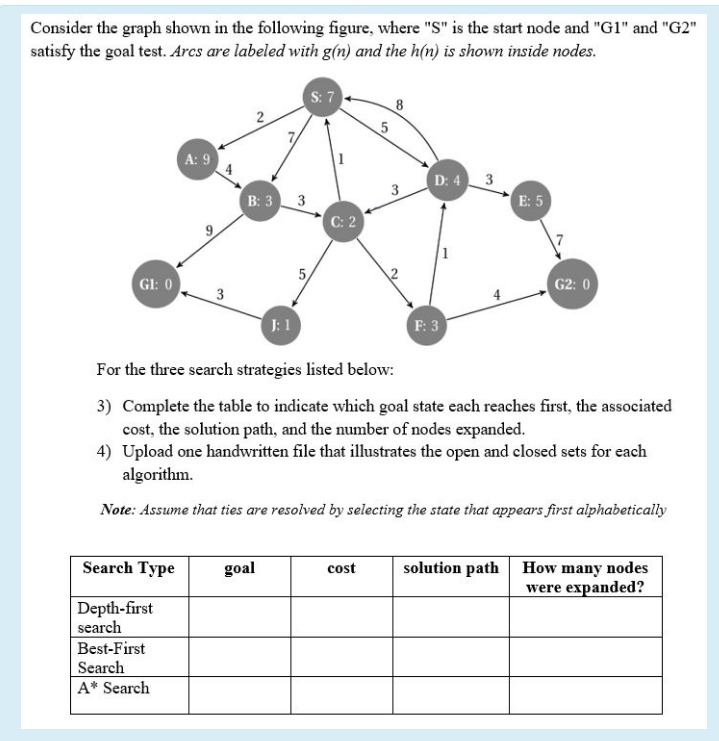 Solved Consider the graph shown in the following figure, | Chegg.com