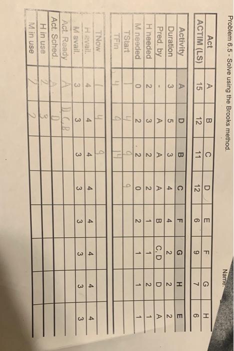 Problem 6.5 - Solve using the Brooks method. Name: | Chegg.com
