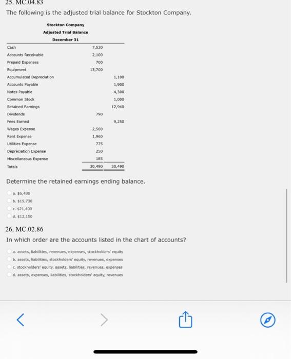 Solved Determine the retained earnings ending balance. a.