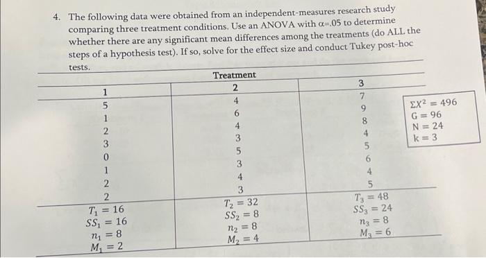 Solved 4. The Following Data Were Obtained From An | Chegg.com