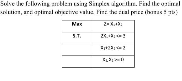 Solved Solve the following problem using Simplex algorithm. | Chegg.com