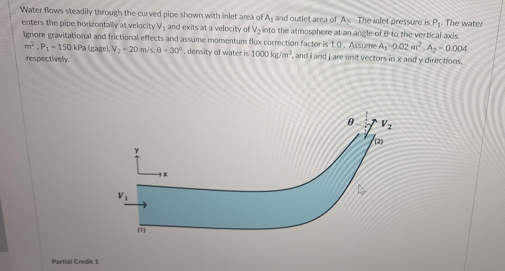 Solved Water flows steadily through the curved pipe shown | Chegg.com