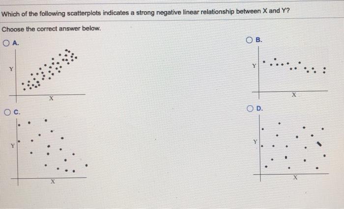 solved-which-of-the-following-scatterplots-indicates-a-chegg