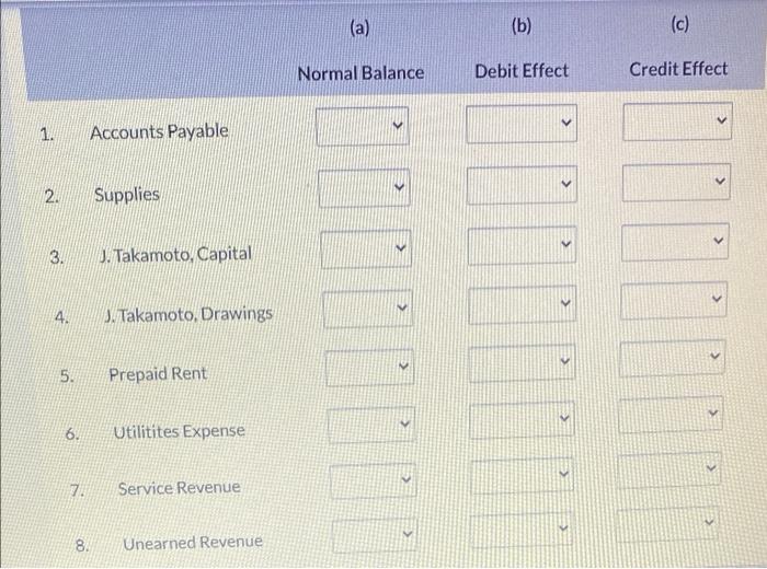 Solved 1. 2. 3. 4. 5. 6. 7. Accounts Payable Supplies J. | Chegg.com
