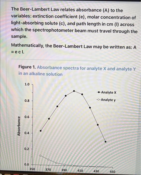 Solved The BeerLambert Law relates absorbance (A) to the