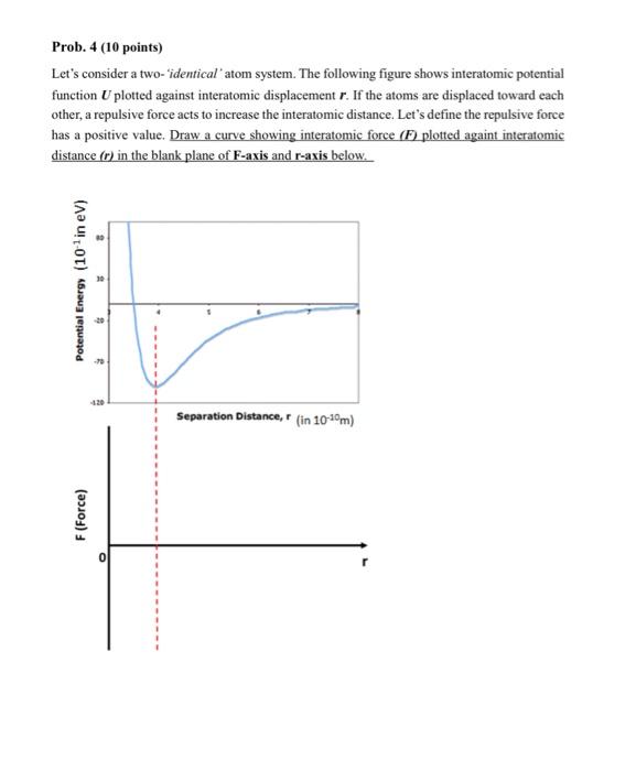 Solved Prob. 4 (10 points) Let's consider a two-'identical | Chegg.com