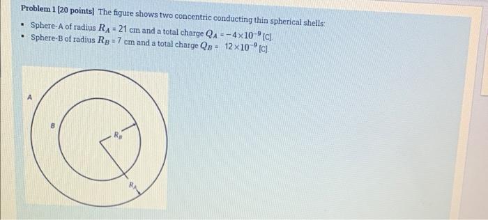 Solved Problem 1 [20 Points] The Figure Shows Two Concentric | Chegg.com