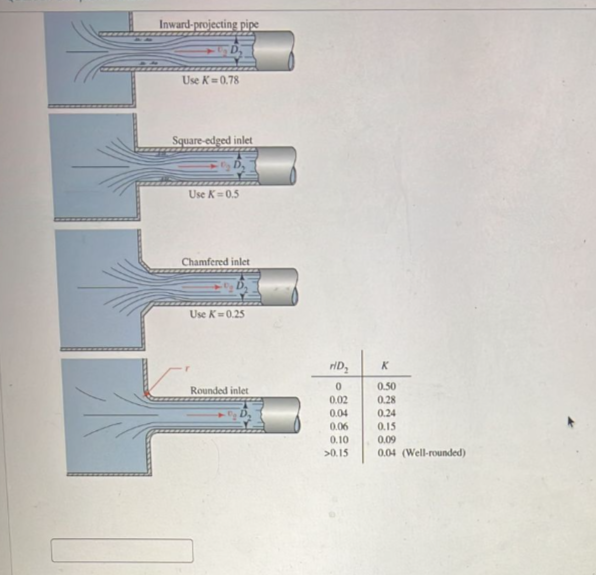 Solved Water flows trom a reservoir to a rounded inlet pipe. | Chegg.com
