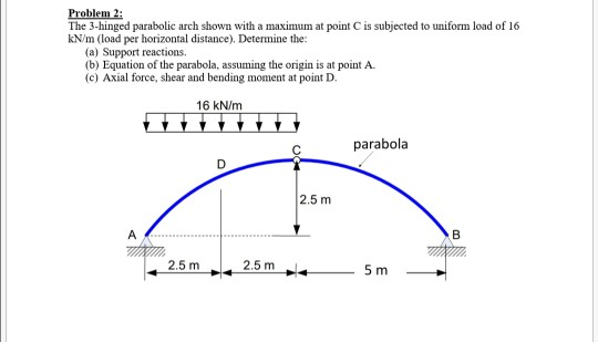 Solved Problem 2: The 3-hinged Parabolic Arch Shown With A | Chegg.com