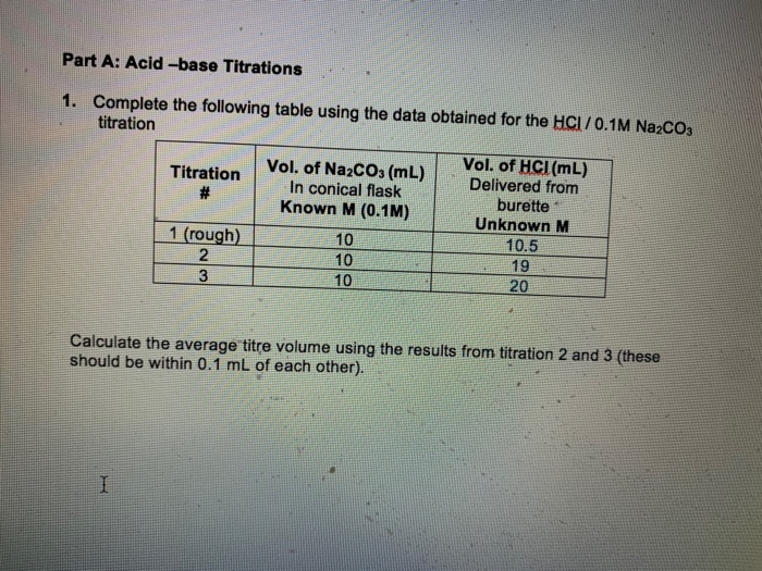 Solved Part A: Acid-base Titrations 1. Complete the | Chegg.com