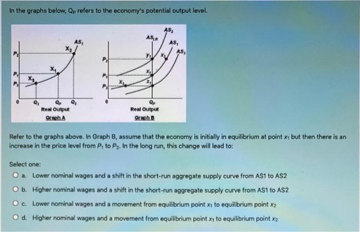 Solved In the graphs below, Op refers to the economy's | Chegg.com