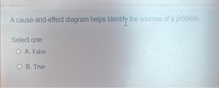 Solved A cause-and-effect diagram helps identify the sources | Chegg.com