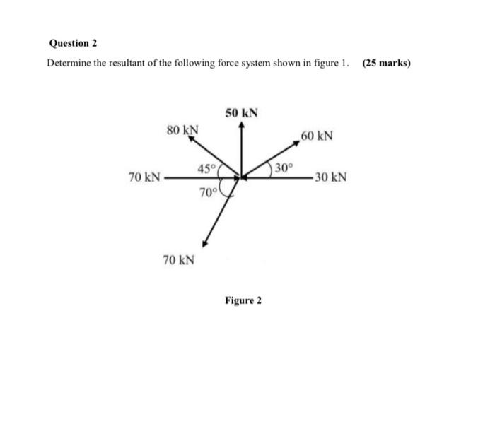 Solved Question 2 Determine The Resultant Of The Following | Chegg.com