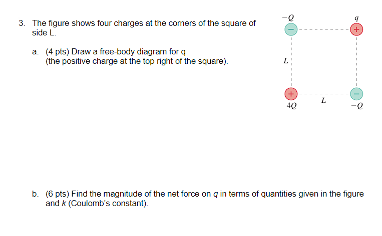 Solved The figure shows four charges at the corners of the | Chegg.com