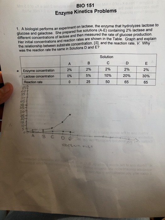 Solved Mmm 0 0 BIO 151 Enzyme Problems 1. A