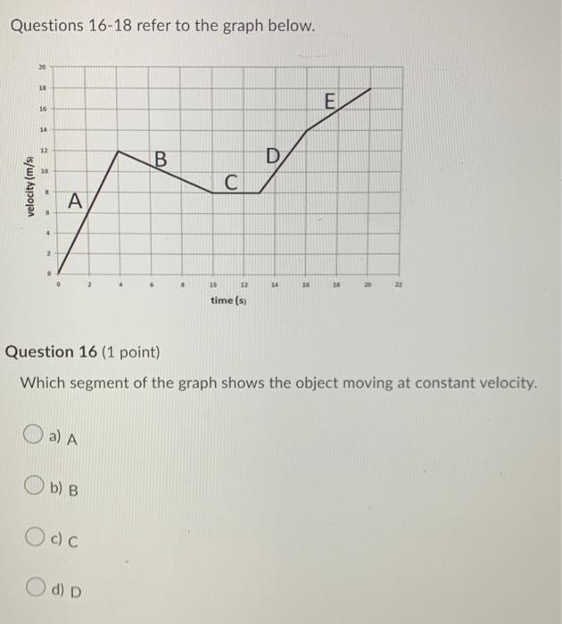 Solved Questions 16-18 refer to the graph below. Question 16 | Chegg.com