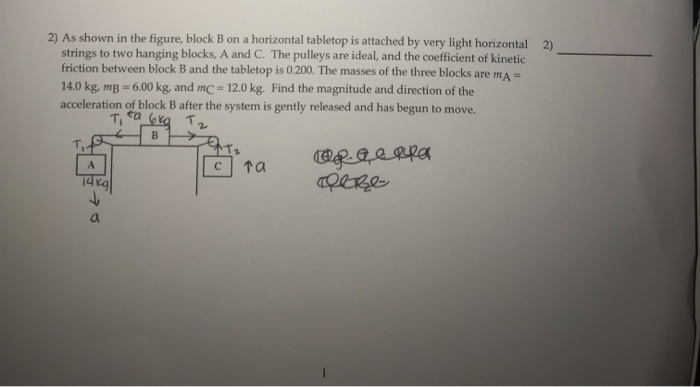 Solved 2) As shown in the figure, block B on a horizontal | Chegg.com