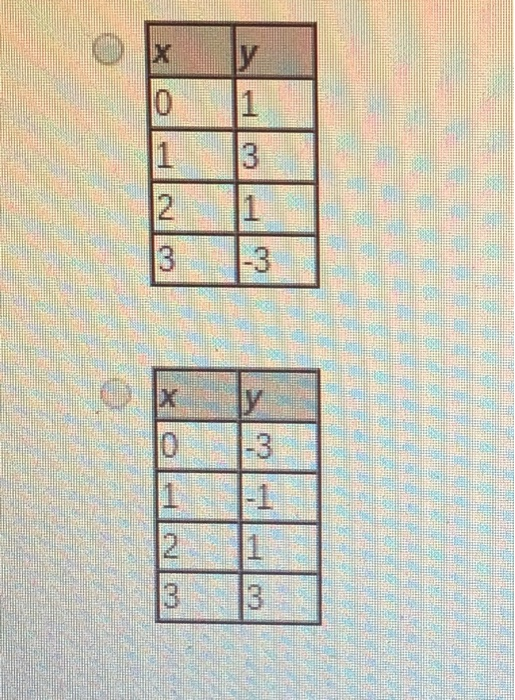 Solved QUESTION 38 Write the relation represented in the | Chegg.com