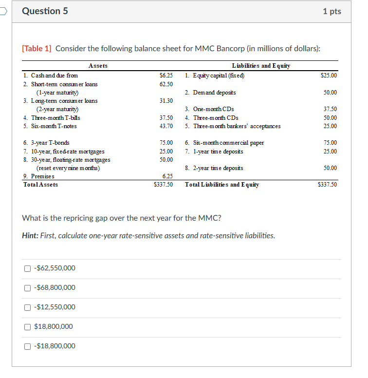 Solved Question 5[Table 1] ﻿Consider the following balance | Chegg.com