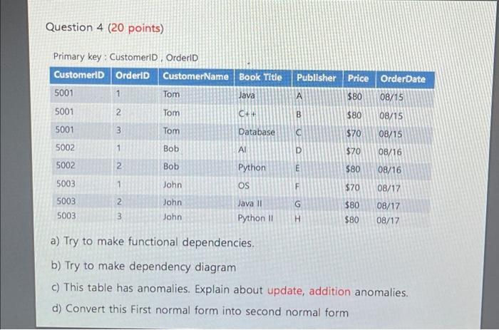 Solved Introduction to Database Management Answer Question 4 | Chegg.com