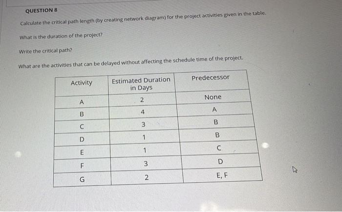 Solved QUESTIONS Calculate The Critical Path Length (by | Chegg.com