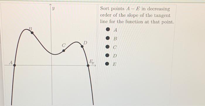 Solved A B C D Ex Sort points A - E in decreasing order of | Chegg.com