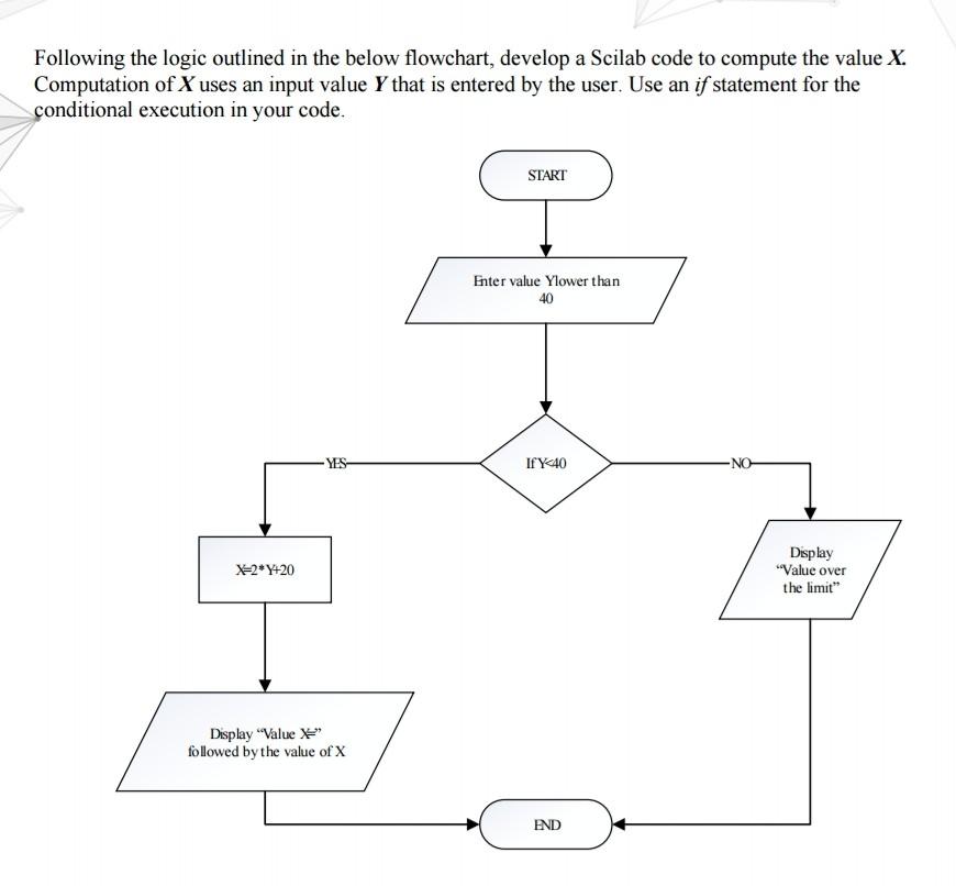 Solved Following the logic outlined in the below flowchart, | Chegg.com